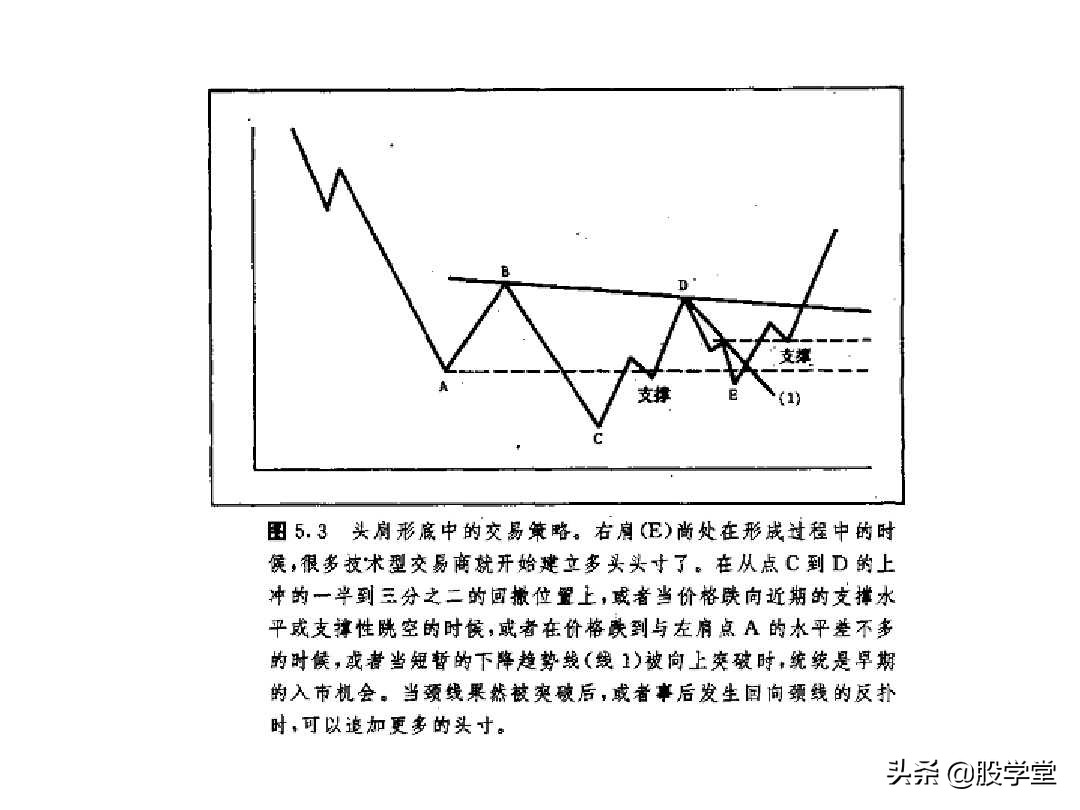 股票大长腿形态操作图解,股票常用技术图谱大全