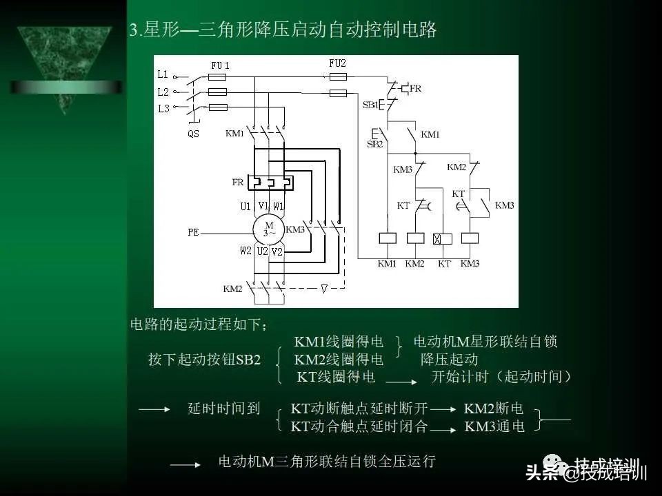 电气控制与plc总结,现代电气控制及plc应用技术ppt