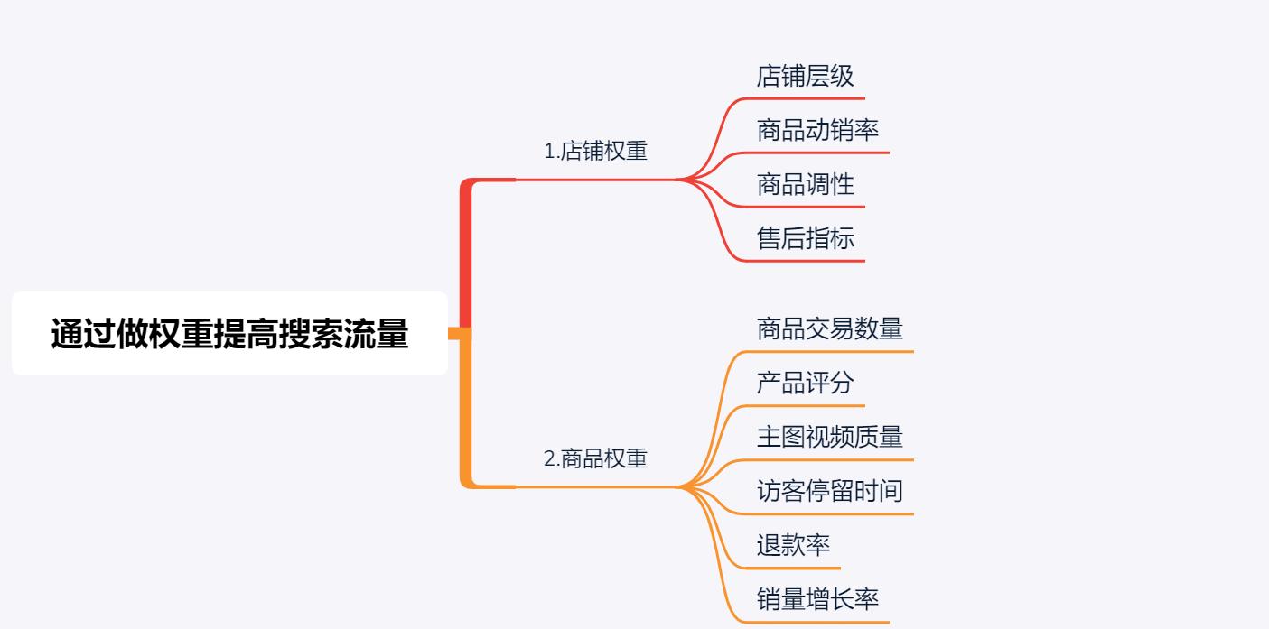 网店没流量需要自己推广吗,网店的流量怎么才能做起来