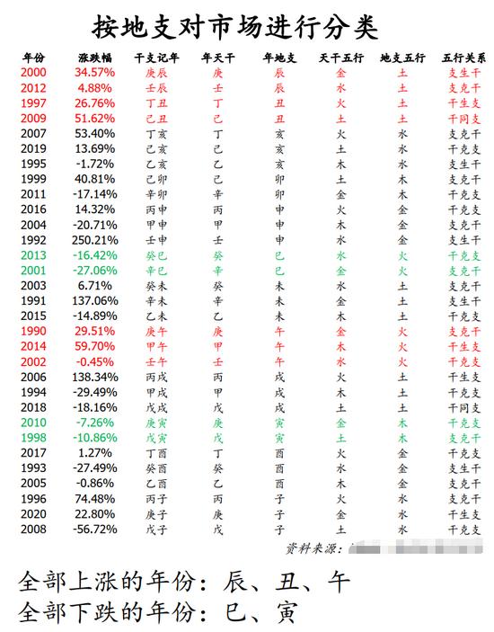 国盛证券2022年天干地支对应题材,国盛证券五行研报准确率