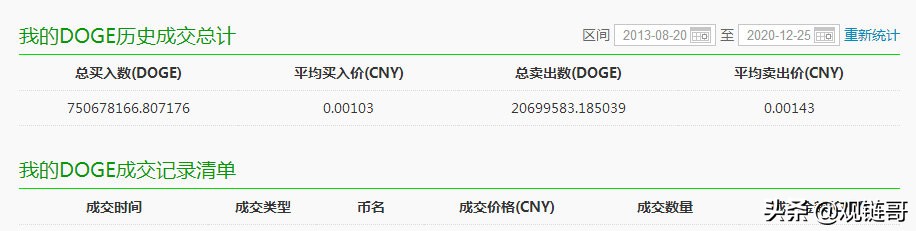 观链采访：他可能是全国买狗狗币最多的人，14亿个，价值上亿……