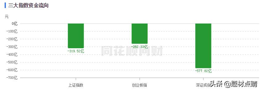 股市上证指数震荡分化,上证指数a股暴涨0.01%