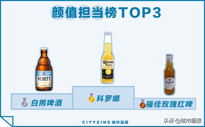 麦香味特别浓的啤酒测评,便利店啤酒哪款最好