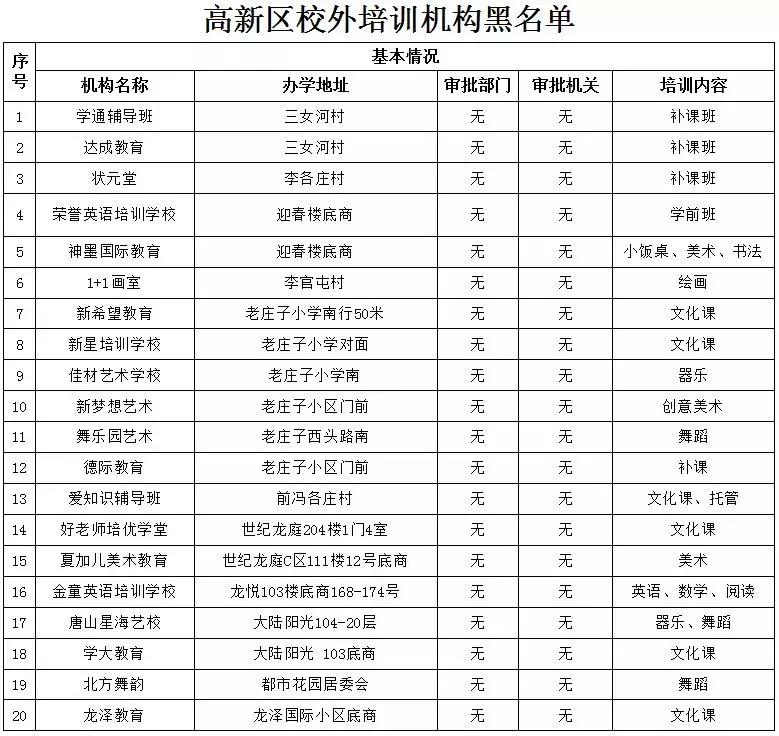 唐山校外培训机构如何处罚,唐山校外培训机构停课通知