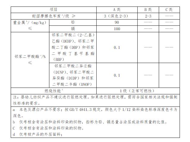 QC超人知识库：旗袍质量要求、检验方法及判定规则