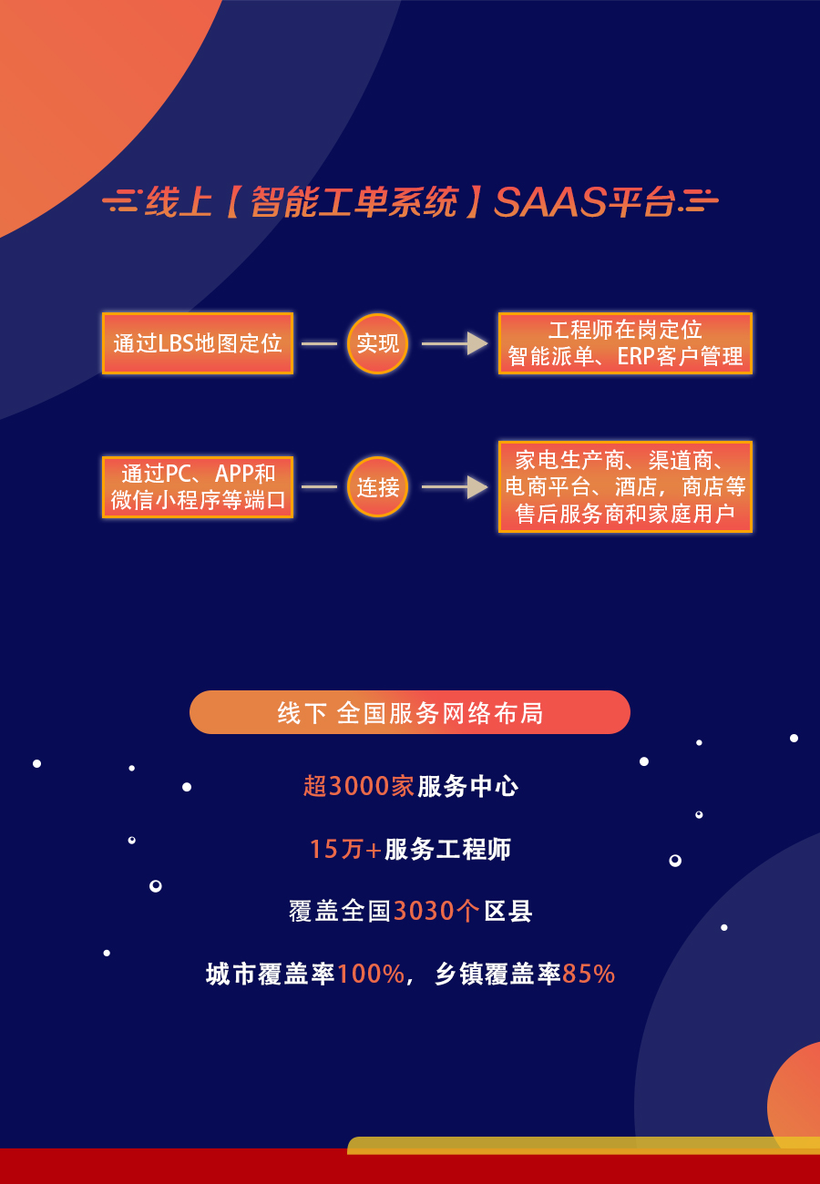 智能科技引领,线上线下互联:简述中国联保投资价值的内核