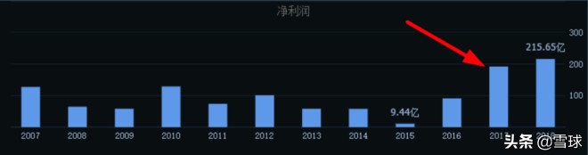 外资持股宝钢股份多少,持有宝钢股份十年分红