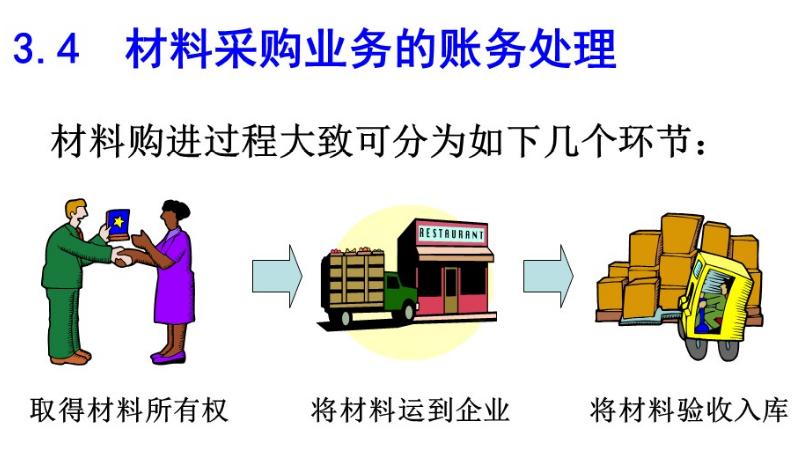会计材料采购教学视频,会计材料采购业务怎么做
