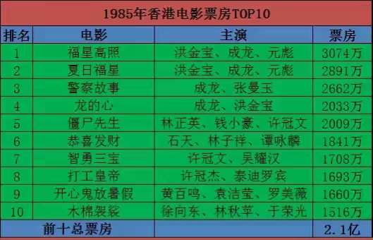 港片从哪一年开始落寞的,港片的辉煌时期