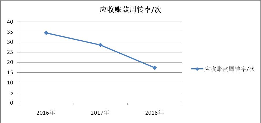 会计学关于盈利能力的论文,会计专业毕业论文财务报表分析