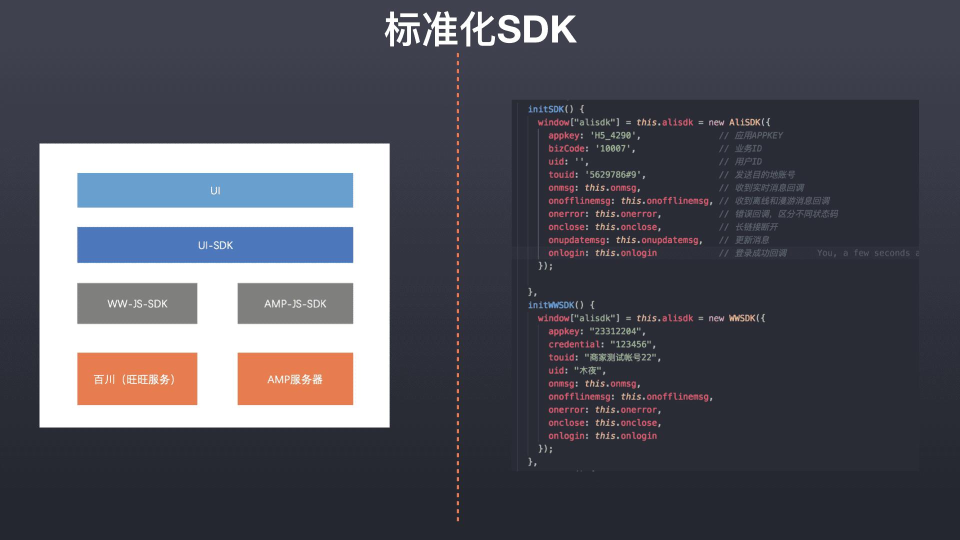 如何去设计前端框架能力?星巴克消息开放项目从从点到面的思考