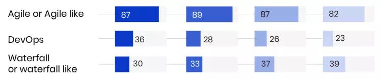 并发模式与RPS模式之争,性能压测领域的星球大战