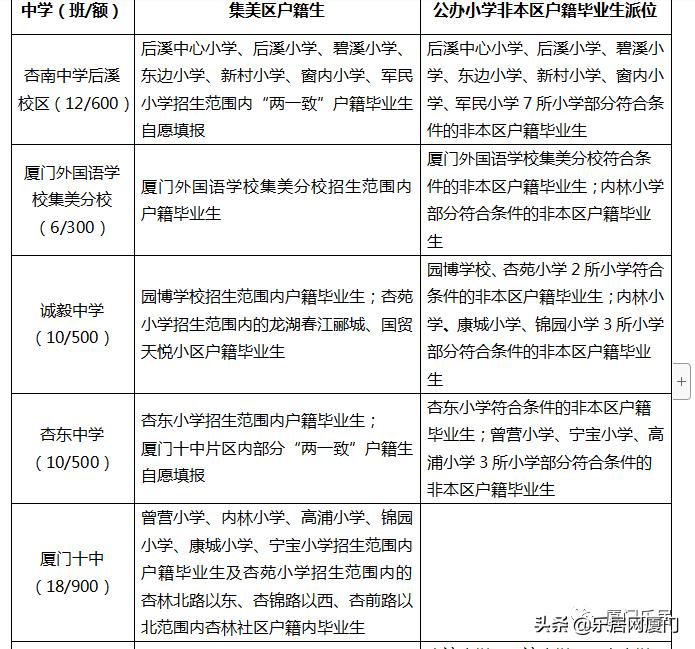 厦门海沧房探,厦门集美比较好的学区房