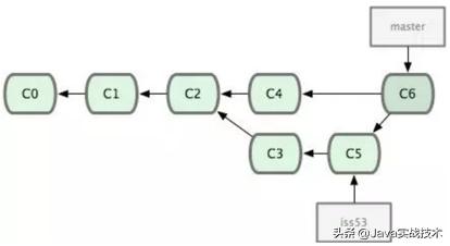 git高效学习方法,git快速精通