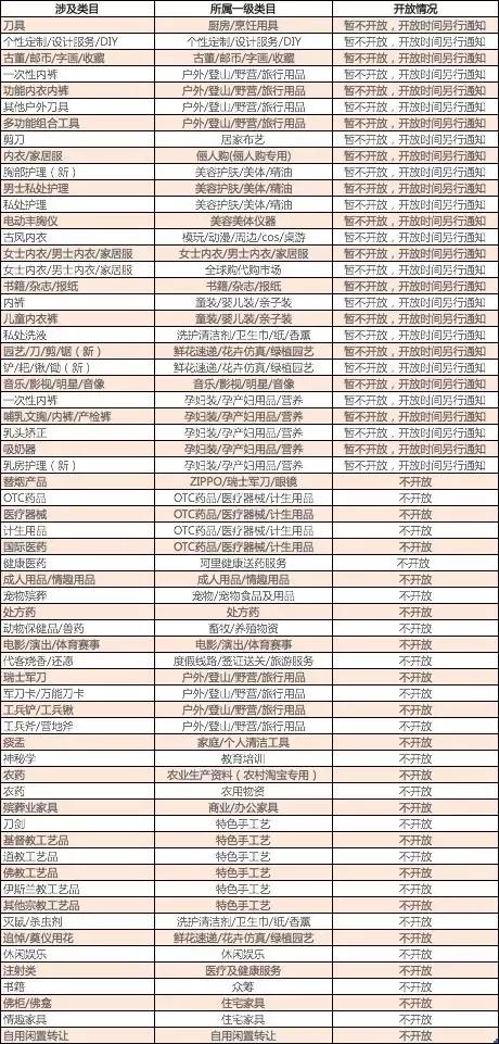2023洋淘买家秀怎么弄,洋淘买家秀有权重吗