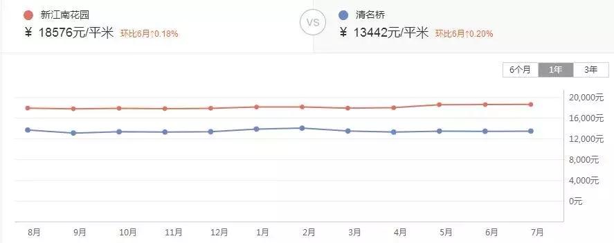 无锡市二手房推荐,无锡地铁口二手房