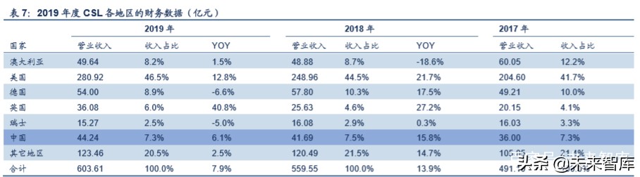 血液制品行业分析,血液制品最新深度分析