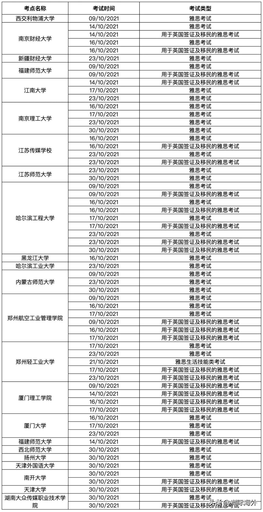12月雅思会取消吗,雅思考试2022年三月时间表