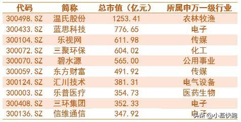 创业板上曾经的牛股,a股创业板指数过往历史最高点