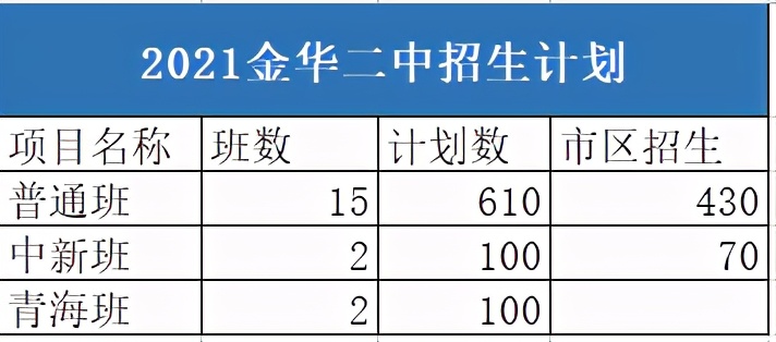 金华市高中名校,金华南苑中学学霸