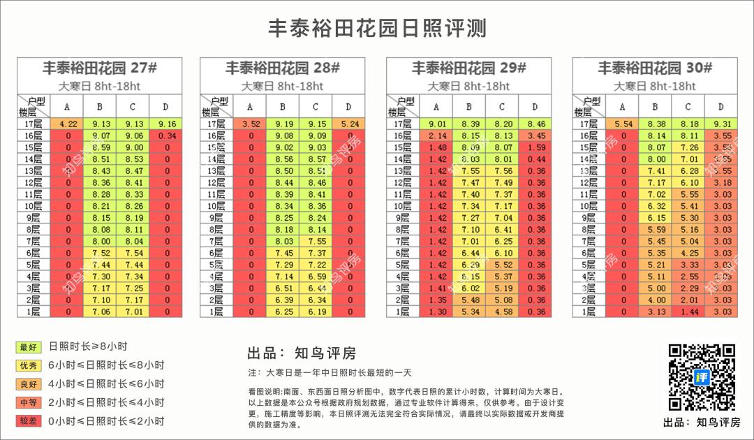 坐拥35公顷水域的横圳水库的虎门丰泰裕田，究竟好在哪里