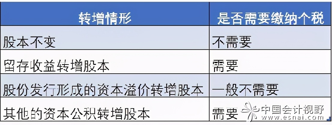 ipo上市是否股改,中国a股ipo操作实务及案例分析