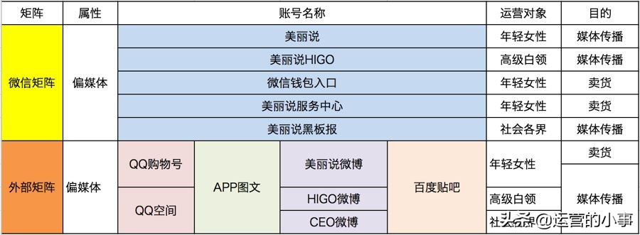 品牌新媒体矩阵搭建思路,新媒体矩阵最佳搭建方法