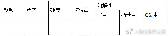 鲁科版化学高中必修一讲解视频,鲁科版高中化学必修二知识点