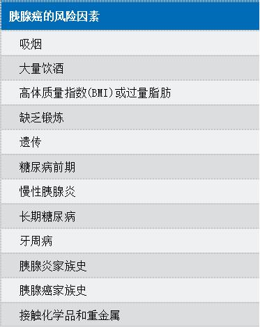 胰腺癌的可怕之处,为什么把胰腺癌称为癌症之王