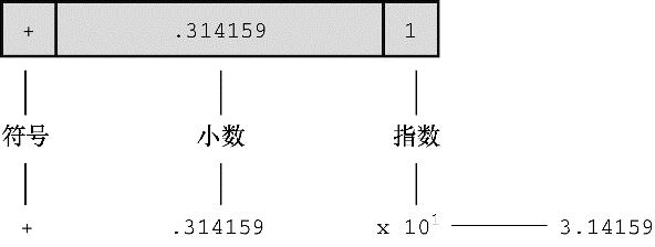 如何阅读一本《CPrimerPlus》书？如何更好的学习Ｃ语言？