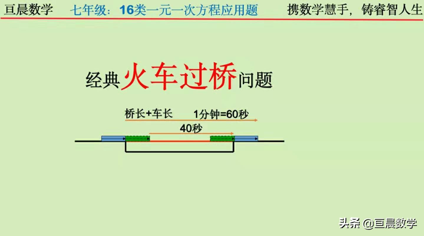 一元一次方程的等量关系,一元一次方程应用题如何找等式