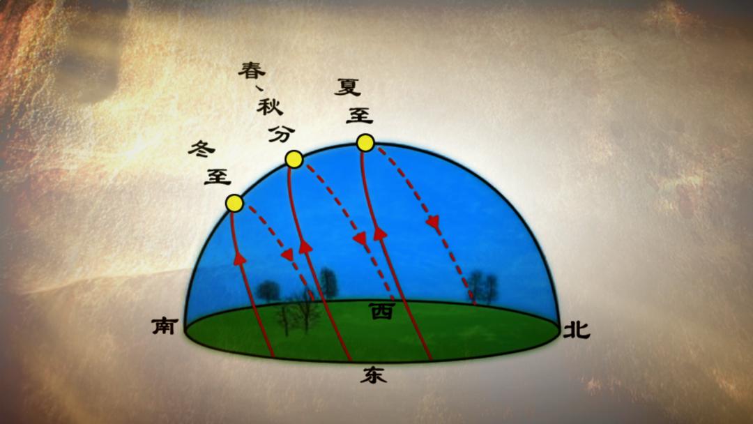 5000年历史长河中的美律追求，造就了中国古代的“基建狂魔”
