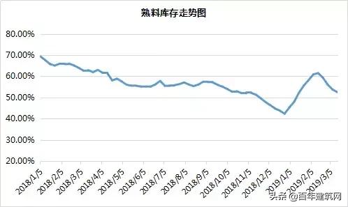 水泥熟料和水泥的价格行情,水泥熟料价格行情最新报价