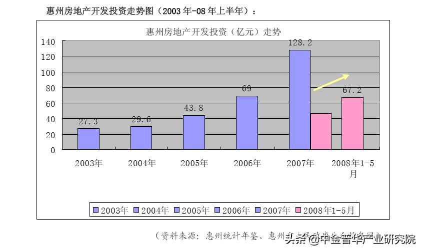 大型酒店可行性研究报告,商务酒店投资可行性分析报告