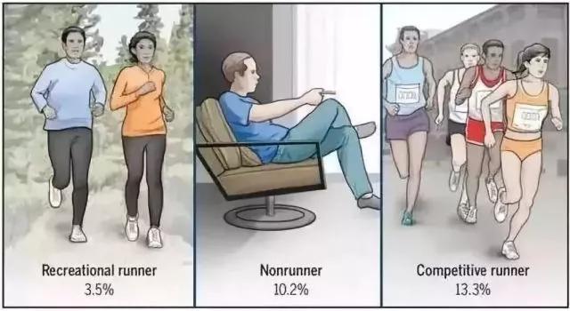 骨科专家说久坐不动的危害,久坐对骨科危害