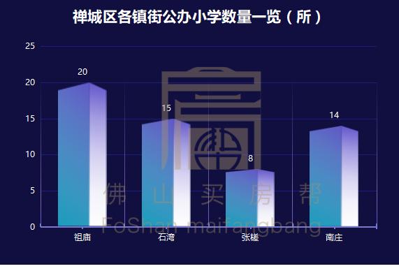 鍑犵櫨涓囦拱浜嗗鍖烘埧,鍑犵櫨涓囦拱瀛﹀尯鎴垮嵈涓婁笉浜嗗
