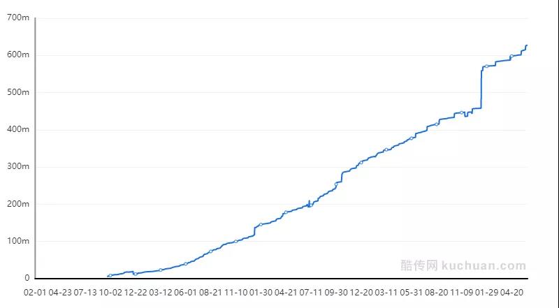 keep的运营手段与竞品有什么不同,keep的用户体验的运作方法和手段
