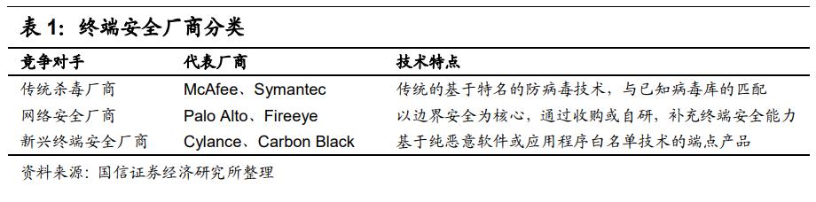 缃戠粶瀹夊叏琛屼笟娣卞害鍒嗘瀽鎶ュ憡,淇℃伅瀹夊叏鍒嗘瀽琛屼笟瑙h