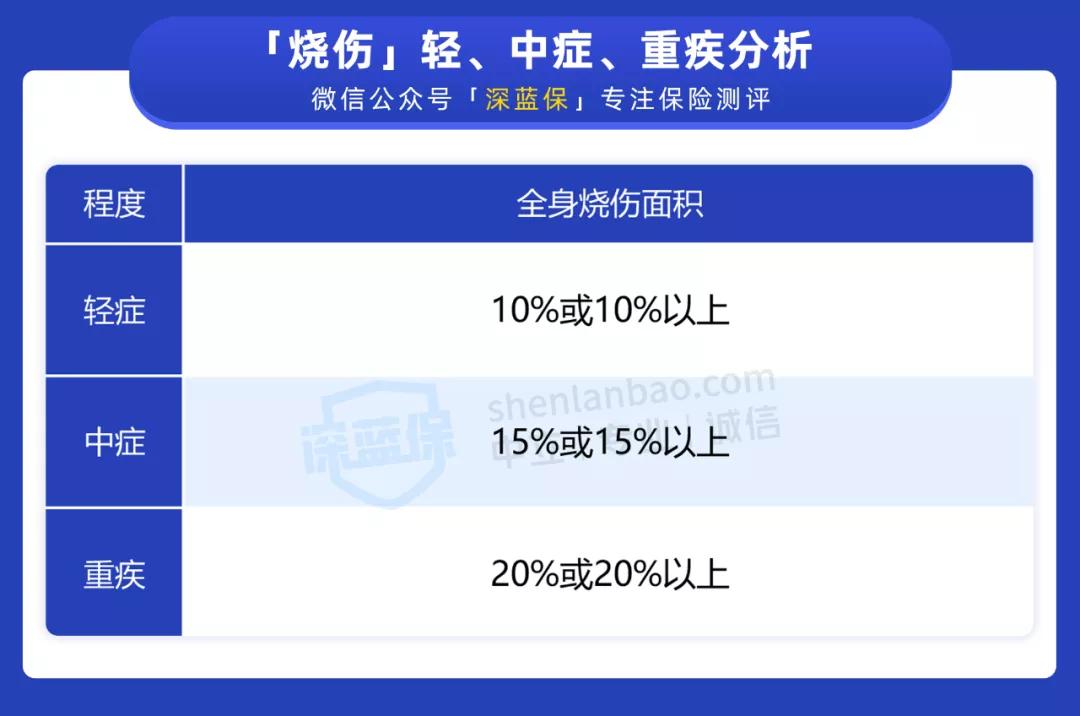 重疾险有必要买吗？万一生病了，重疾险会怎么赔？