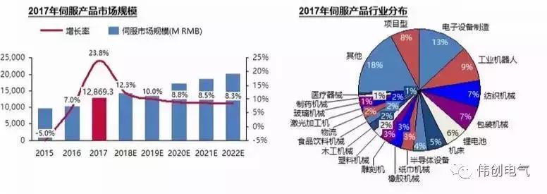 伺服与变频技术知识点,伺服与变频的区别