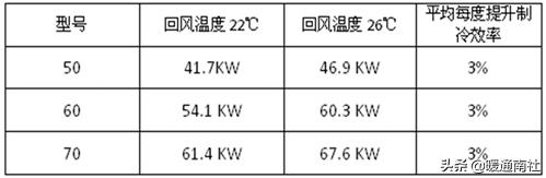 数据机房节能降耗系数,机房节能降耗方案