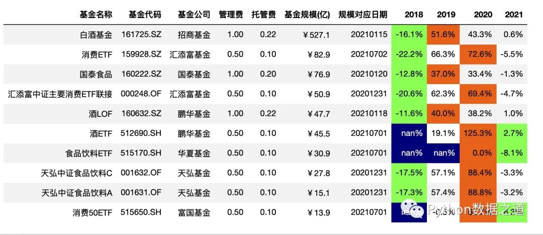 pandas图表制作,pandas写excel表覆盖了原表