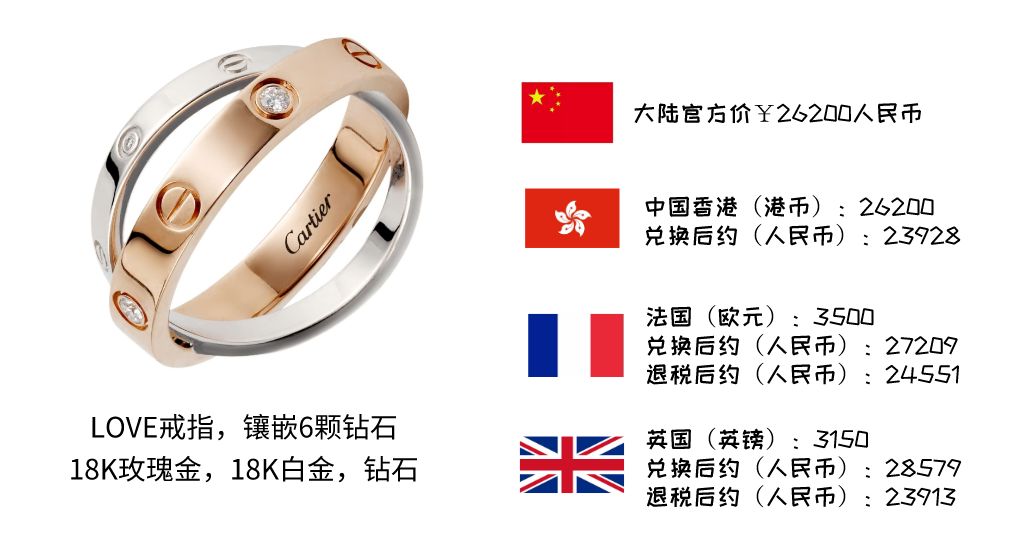 最经典的珠宝系列,珠宝必买清单及价格