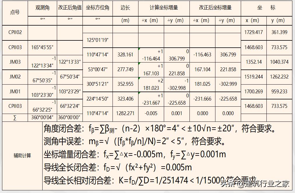 一级导线测量仪器操作,一级导线测量教学视频