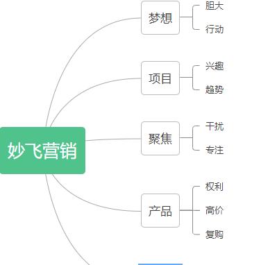 妙飞都有什么产品,妙飞业务能不能做