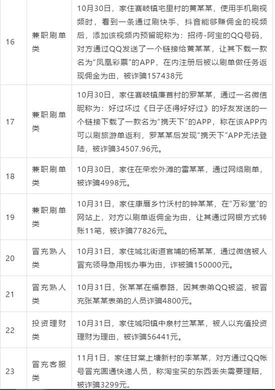 福安市电信诈骗名单,福安电信诈骗案第十二期