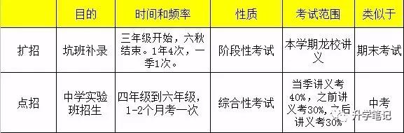 少儿编程怎么规划,做少儿编程