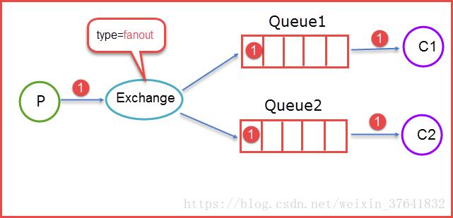 消息队列学哪个比较好,消息队列ack机制怎么实现