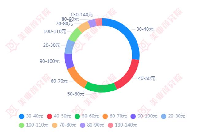 男士洁面报告：火山泥成卖点，控油清洁是首选，美白祛痘不能少