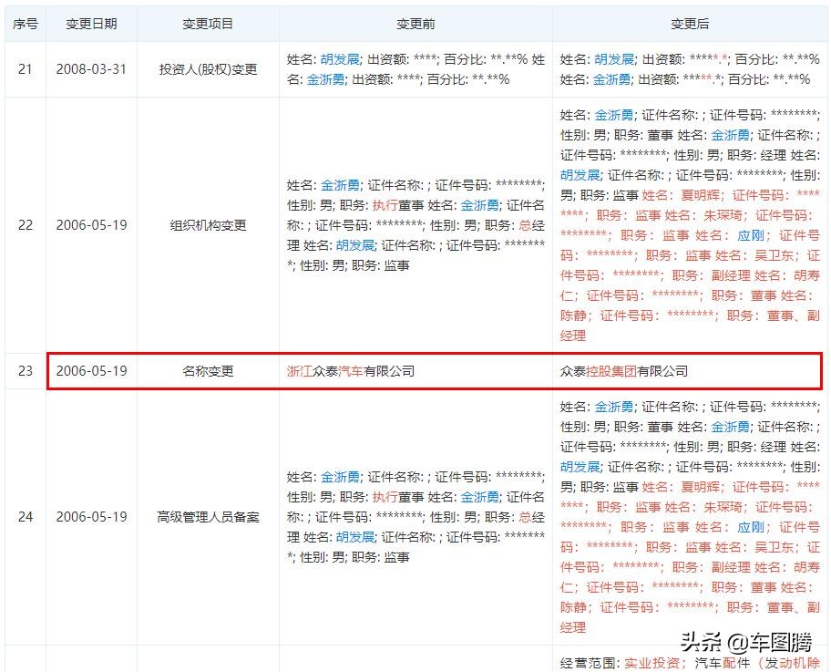 众泰汽车公司历史状况,众泰汽车最新申报车型